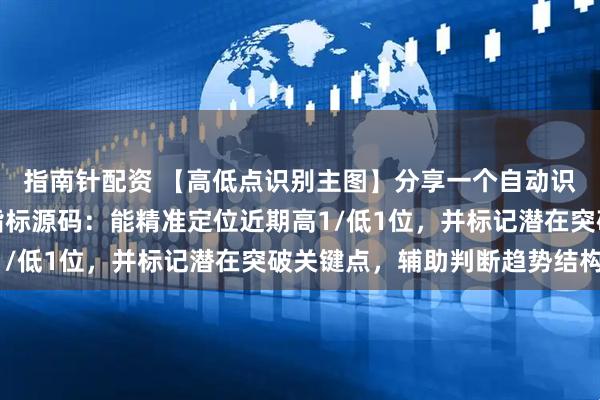 指南针配资 【高低点识别主图】分享一个自动识别历史关键高低点的指标源码：能精准定位近期高1/低1位，并标记潜在突破关键点，辅助判断趋势结构!